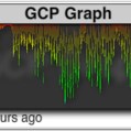 'Global Shitstorm' song picture - GCP graph